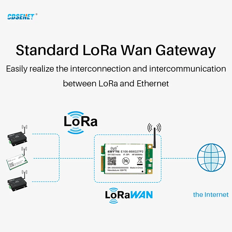 CDSENET-m&oacute;dulo de entrada LoRaWAN gateway E106, grado Industrial, compatible con Chips SPI PCI-e SX1302, E106-868G27P2-3