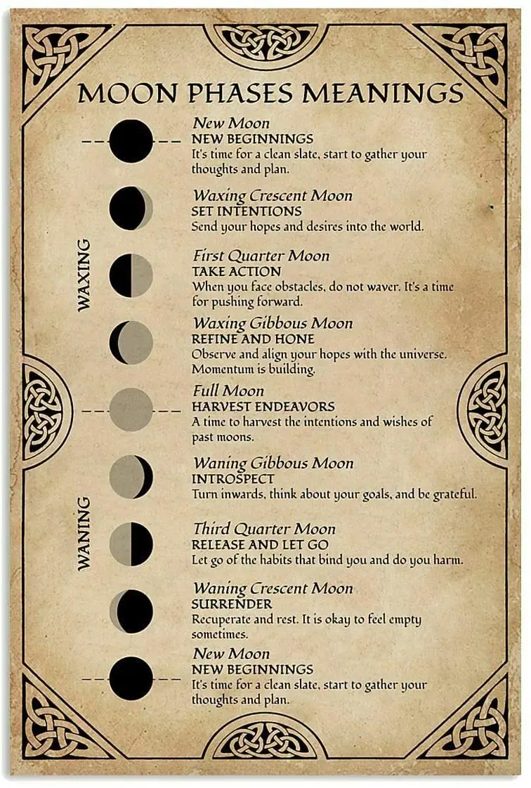 

Metal Wall Sign Moon Phases Meanings Art Picture Poster Home Interior Retro Room Decoration Square Metal Plate 8X12 Inches