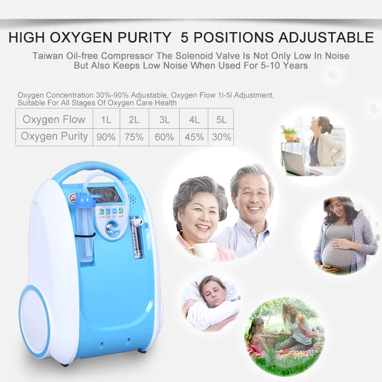 

Portable Oxygen Concentrator Mini Oxygen Concentration Up to 90% 1-5L/min Adjustable Home Oxygen Inhaler 24 Hours Continuous Wor