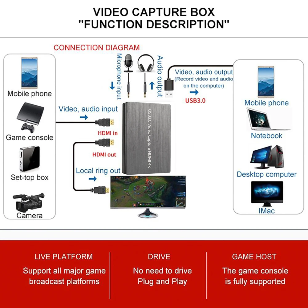 Kebidumei USB3.0 HDMI видео Захват HD 1080P к USB карта для игры потокового запись ключ 4K @