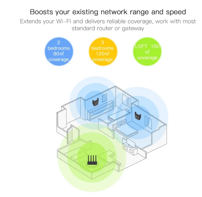 Original Xiaomi Mi WiFi Repeater Pro Extender 300Mbps Wireless Network Signal Enhancement Router | Электроника