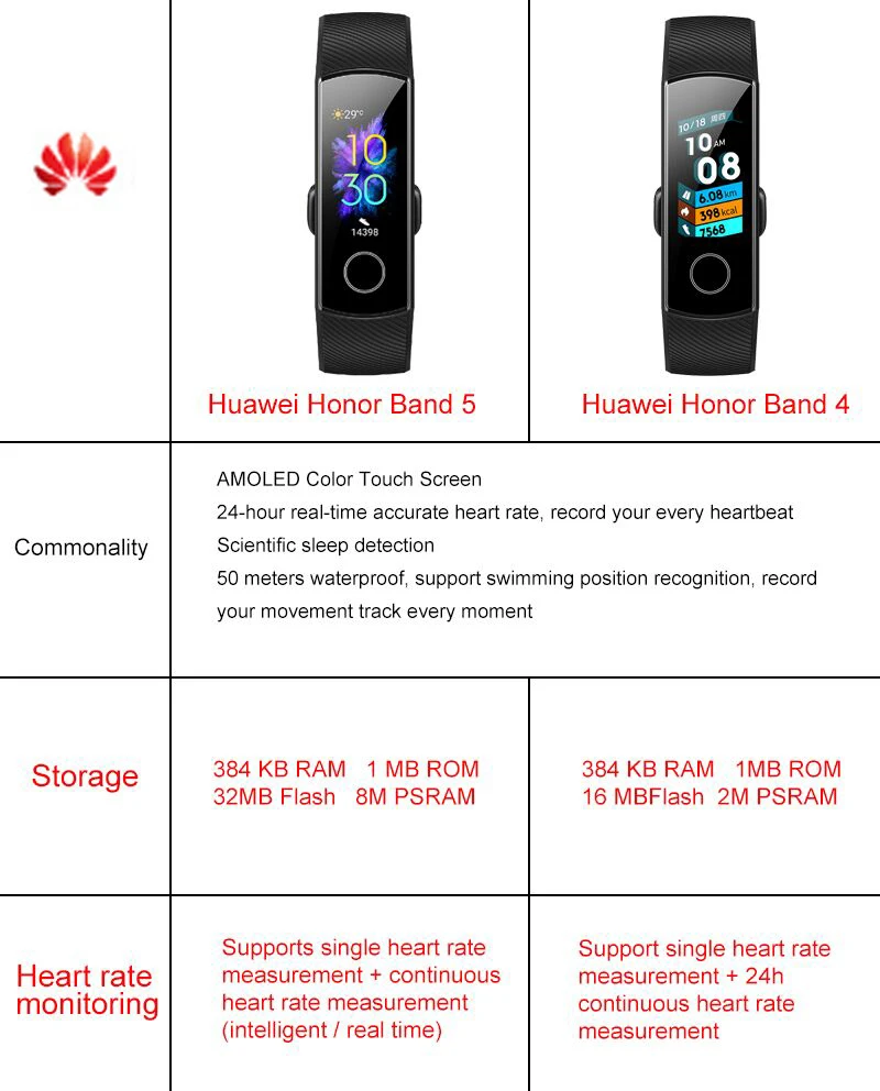 huawei Honor Band 4 умный Браслет цветной экран сенсорный монитор сердечного ритма во время сна huawei Honor Band 5 стандартная версия
