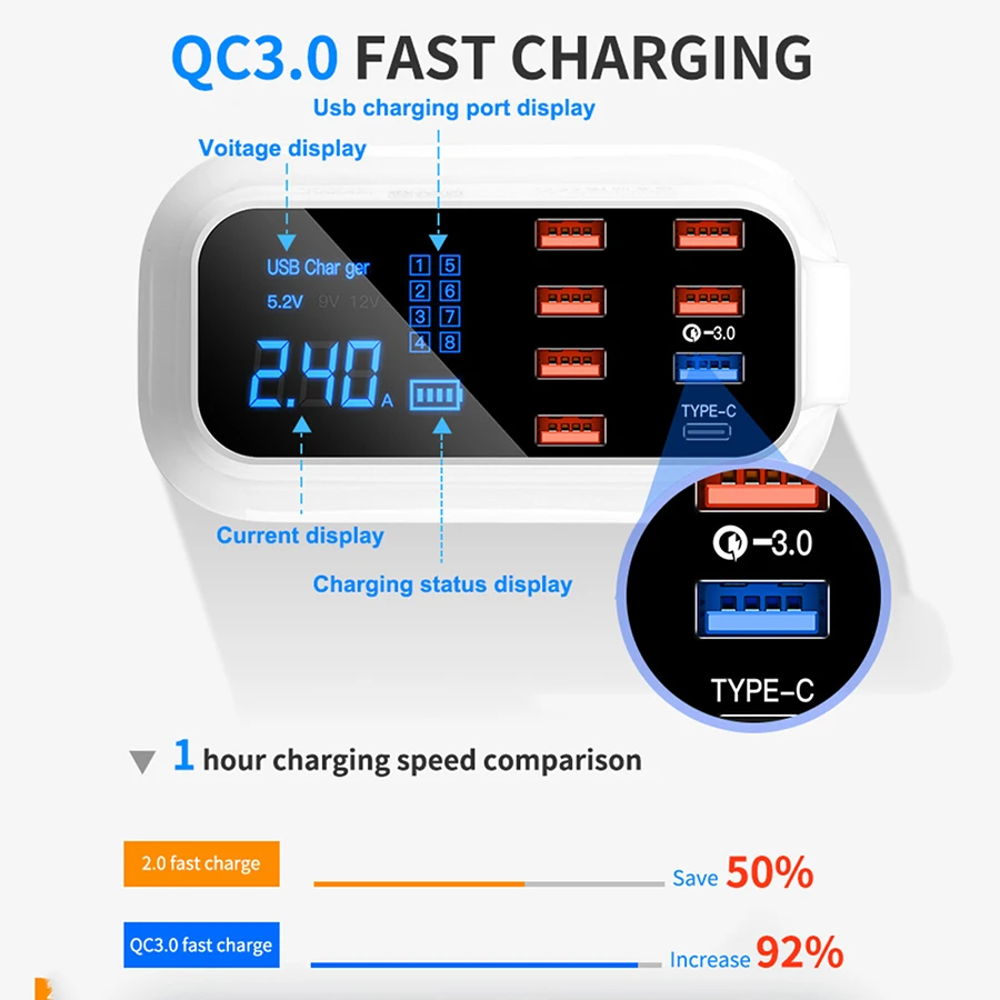 Somas Quick Charge 3,0 Smart usb type C зарядная станция 45 Вт 8 портов Быстрая зарядка телефон планшет USB зарядное устройство для iPhone samsung