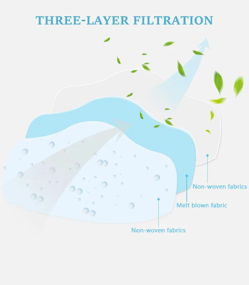 

10-200pcs Disposable Face Mask 3 Layers Non woven Mouth Mask Filter Colth Protective Mask Anti PM2.5 Dust Masks Green Mascherina