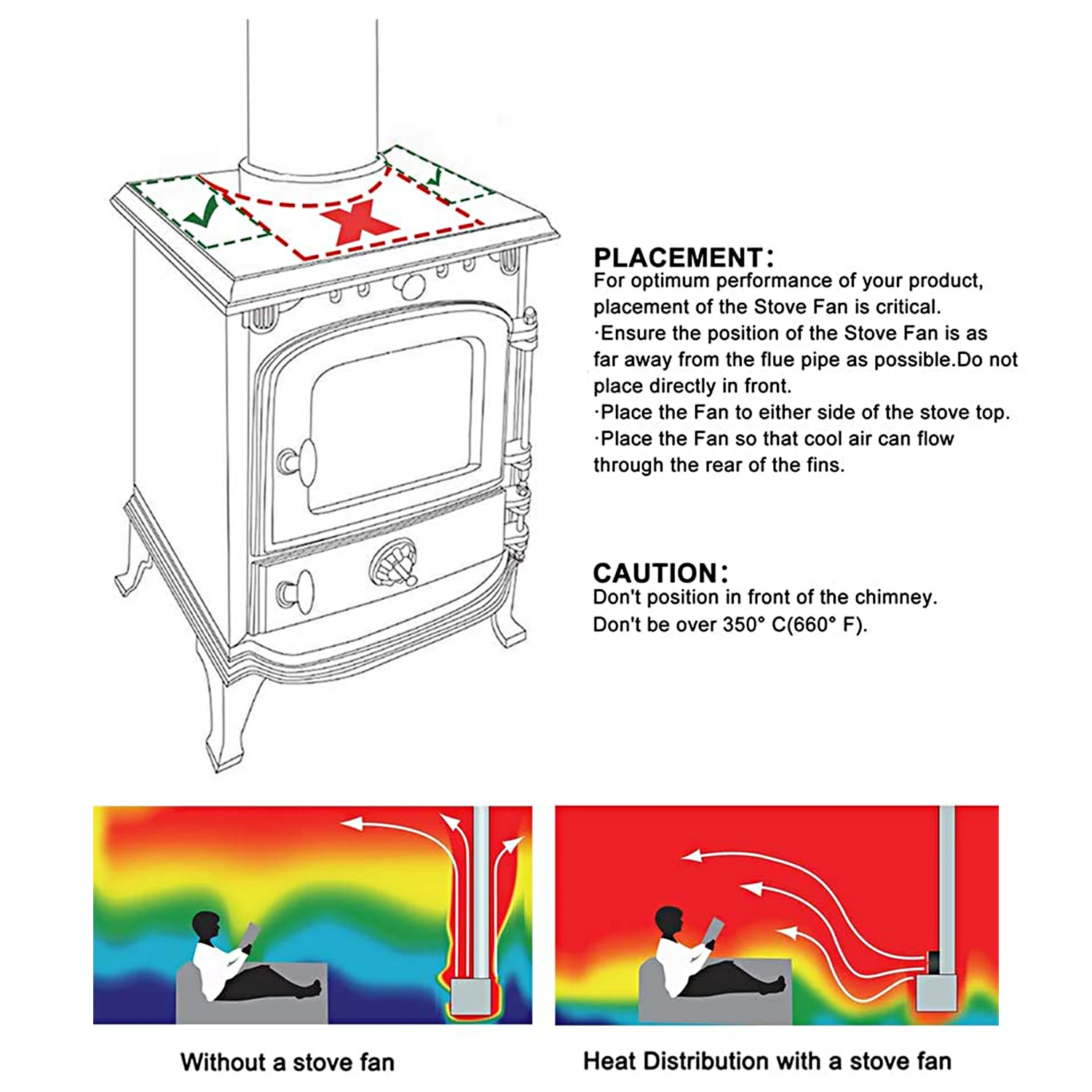Обновление 4 лезвия быстрое Запуск камина со стрелкой направлением|Запчасти для