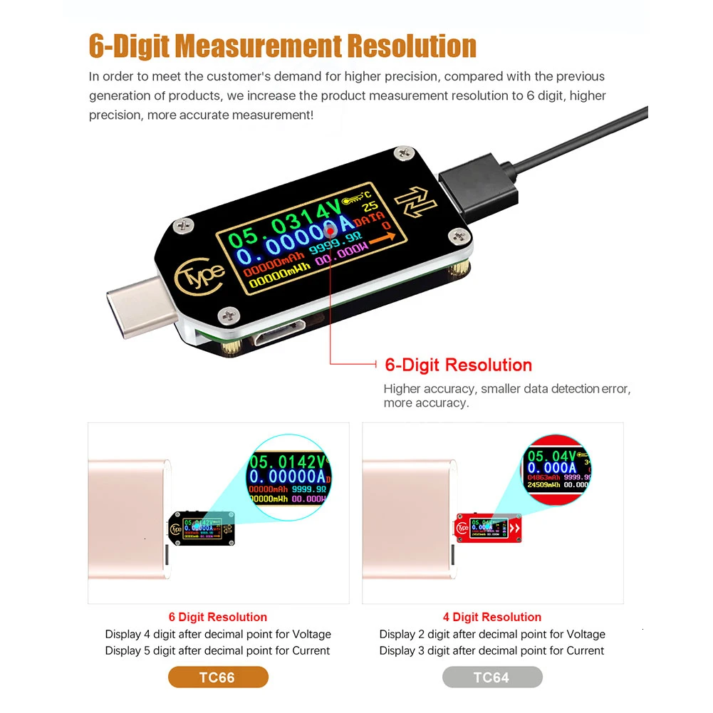 Вольтметр и амперметр TC66/TC66C PD с триггером типа C измеритель напряжения 2-полосный