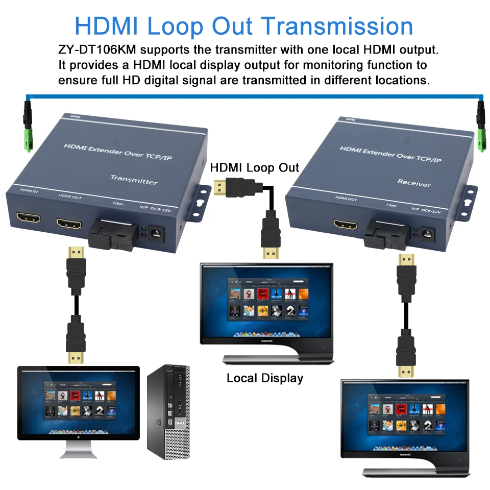 2020 лучший HDMI в волоконно оптический конвертер 1080P видео удлинитель KVM IR USB петля
