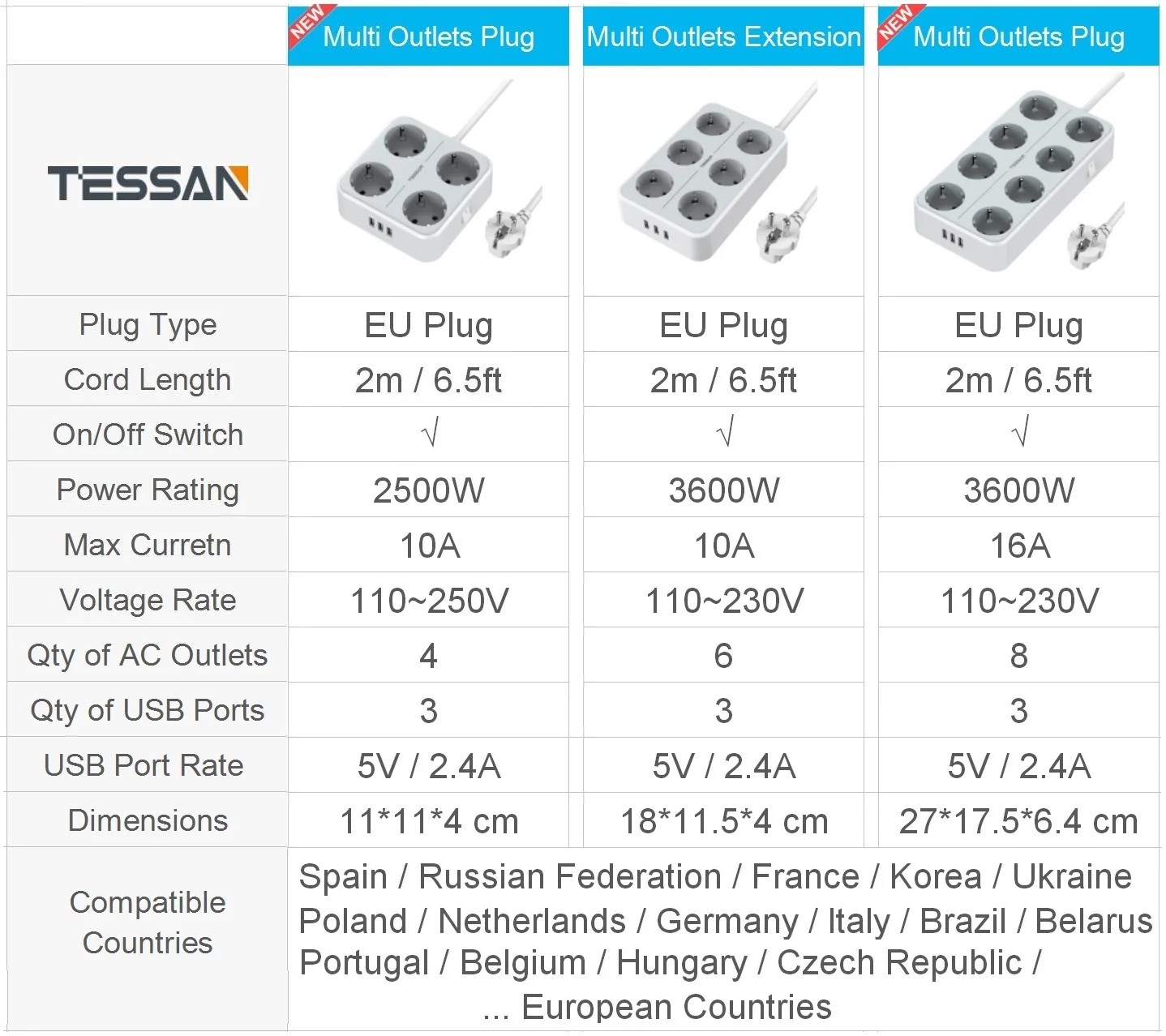 TESSAN 4/6 Outlets Power Strip Plug 2M/6.5Ft Extension Cable Socket with USB Ports for Charging Phone On/Off Switch Protect | Электроника