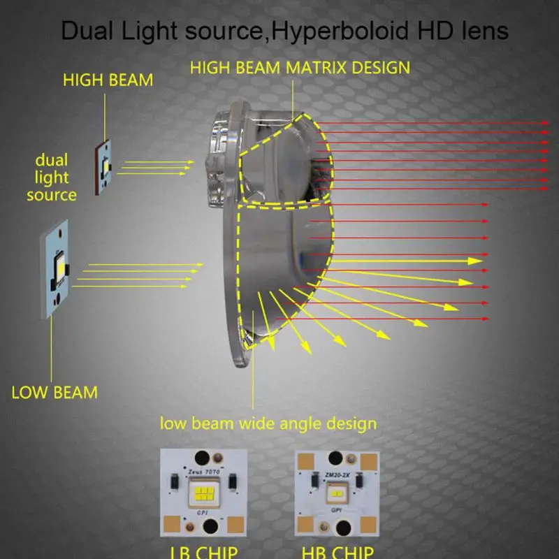 Универсальные фары 70 Вт 70000 лм двойные чипы 3 дюйма Hyperboloid Lens Bi светодиодный