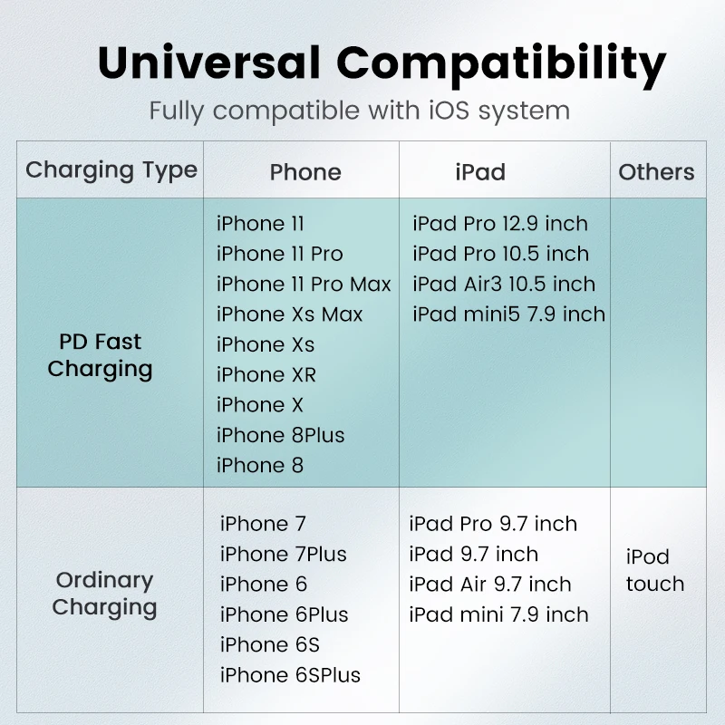 Зарядный кабель Ugreen MFI usb c для iPhone 11 pro xs xr 8 7 6s plus 5 se apple ipad PD быстрое зарядное