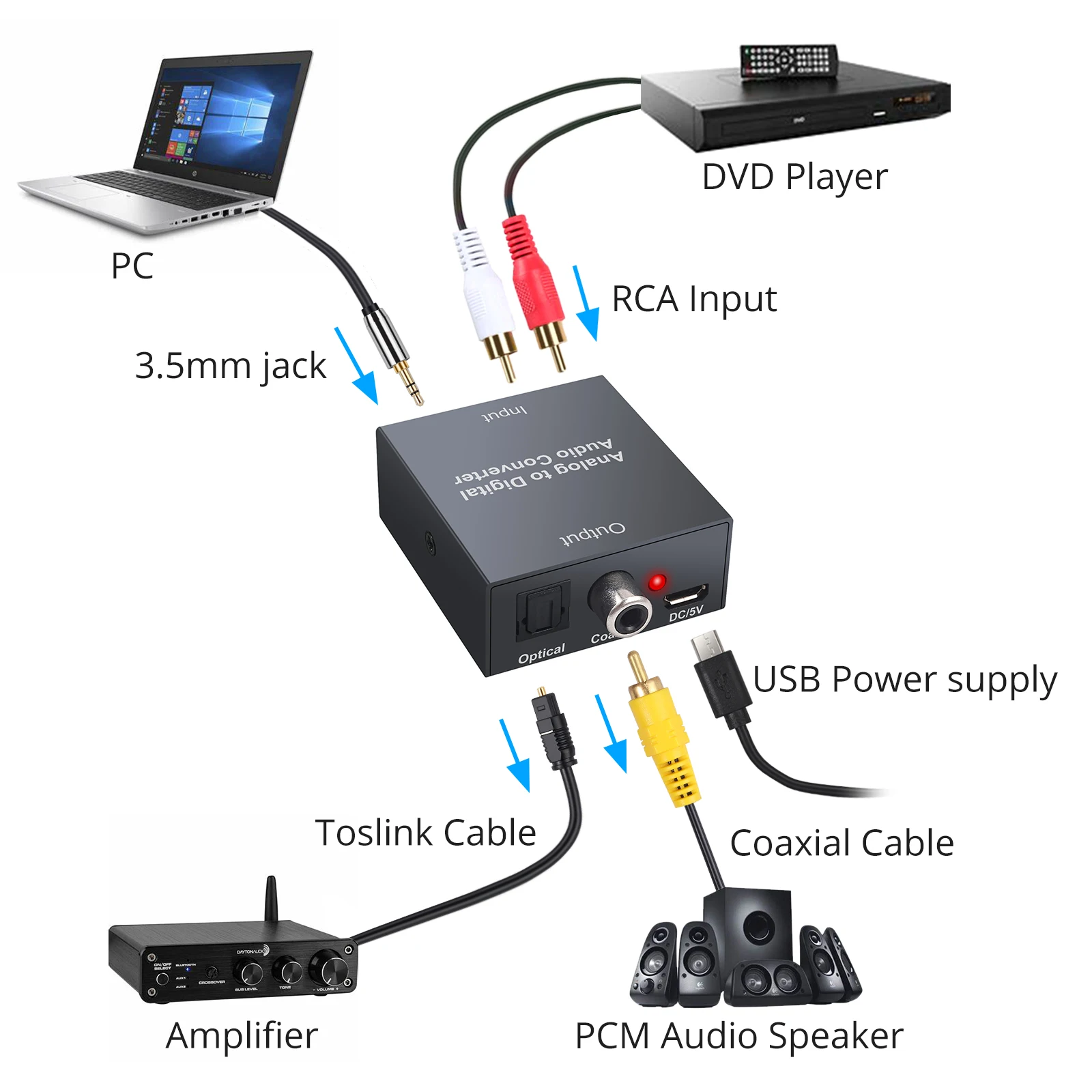 LiNKFOR Analog to Digital Audio Converter 2RCA R/L or 3.5 mm Jack Aux Toslink SPDIF Optical and Coaxial for HD AV Amp | Электроника
