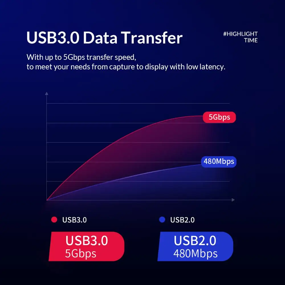 ORICO HDMI Совместимость с USB3.0 картой видеозахвата 1080P HD диск Бесплатная игра DVD