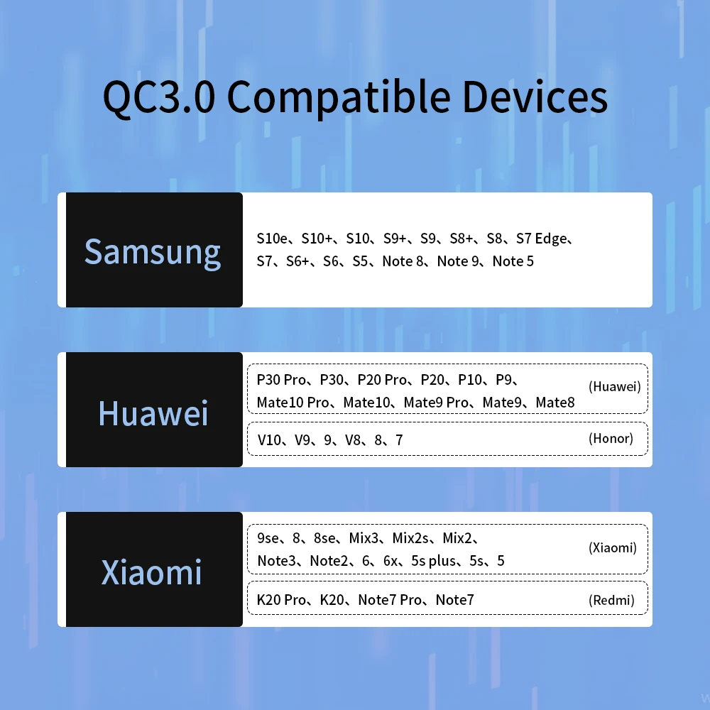FPU Быстрая зарядка 3,0 ЕС быстрое зарядное устройство для iPhone X 8 iPad QC3.0 QC USB зарядное устройство адаптер для Xiaomi Mi samsung зарядное устройство для мобильных телефонов