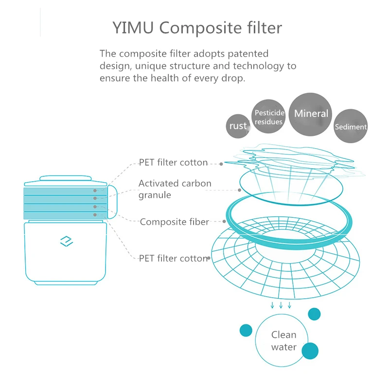 XIAOMI YiMu технология интеллектуального мониторинга кран очиститель воды фильтр Водопроводной воды очиститель от Xiaomiyoupin