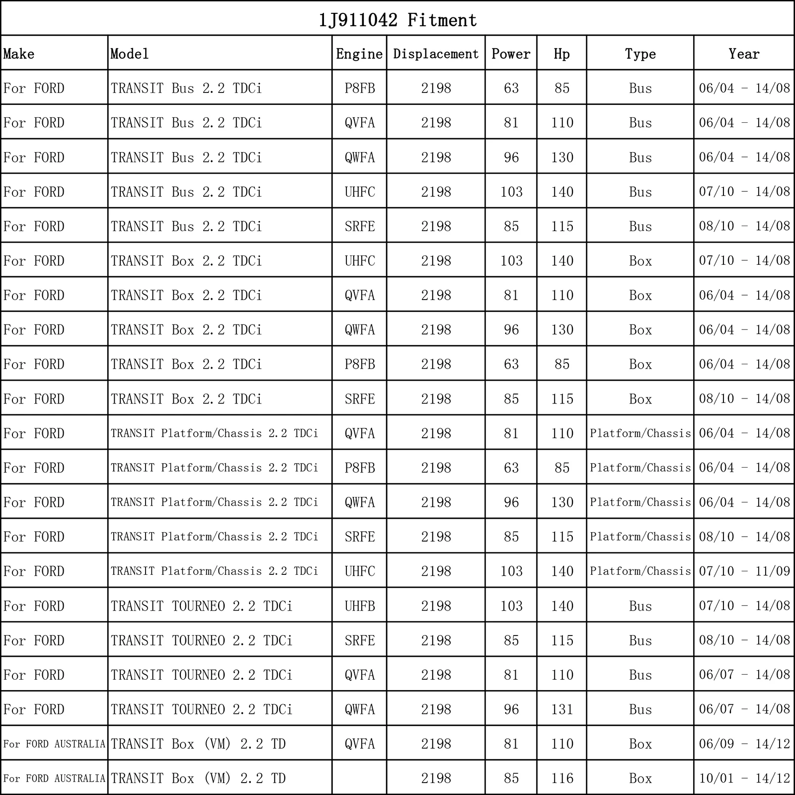 Автомобильные аксессуары элемент Очистки Воздушного Фильтра Двигателя 1373667 1729416