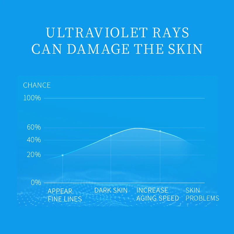 Крем WIS 40g Sunblock SPF 50 увлажняющий для защиты кожи против липкого масла лица|Защита