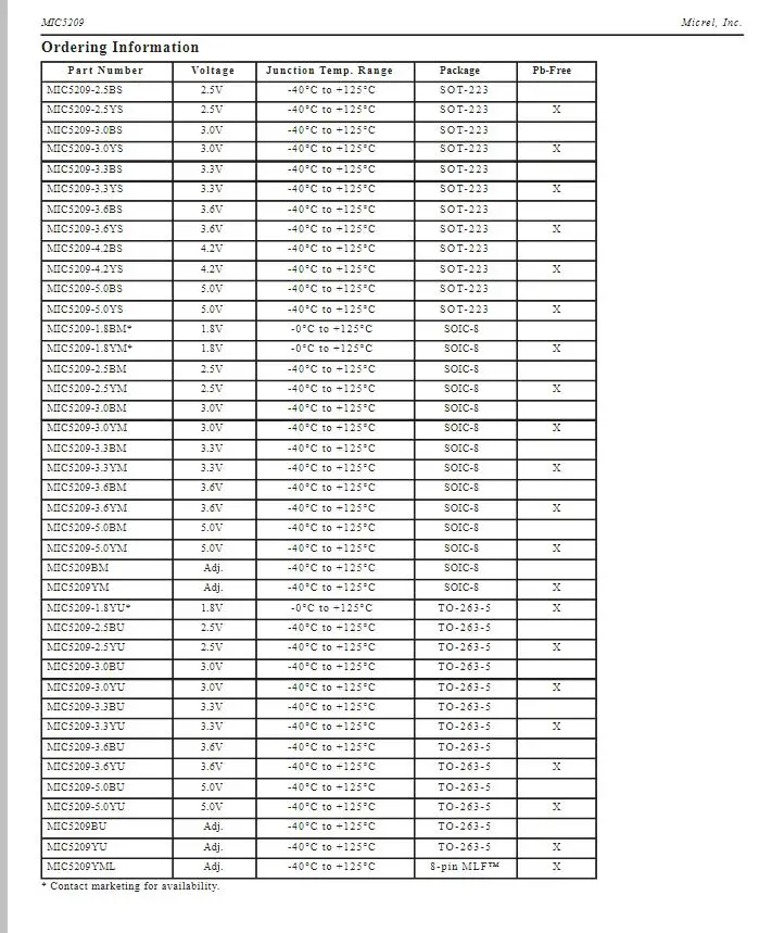 20pcs MIC5209 MIC5209-3.3BS MIC5209-3.3YS MIC5209-2.5BS MIC5209-2.5YS MIC5209-3.0BS MIC5209-3.0YS MIC5209-3.6BS | Электронные
