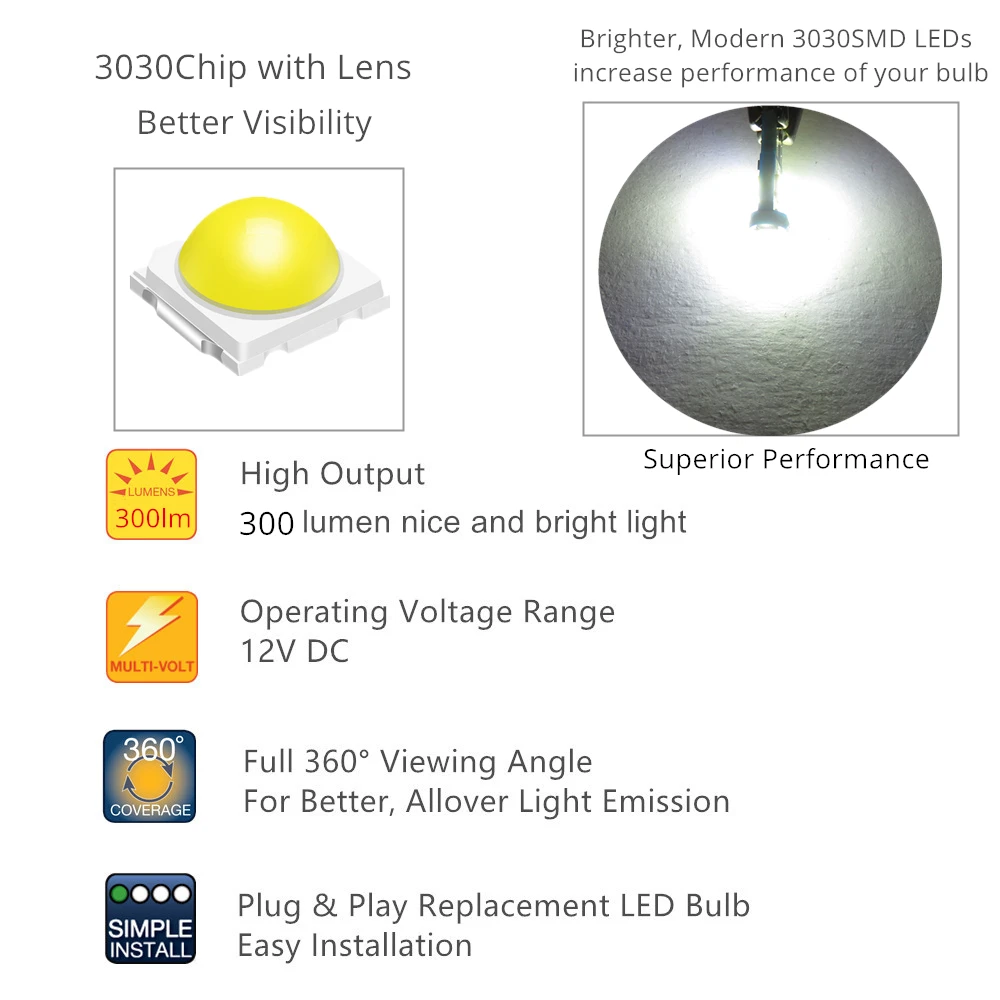 

WLJH 10x High Bright Canbus T5 Micro LED Wedge Bulb 17 37 73 74 286 2721 3030SMD Lens Car Instrument Panel Gauge Dash Bulbs Lamp
