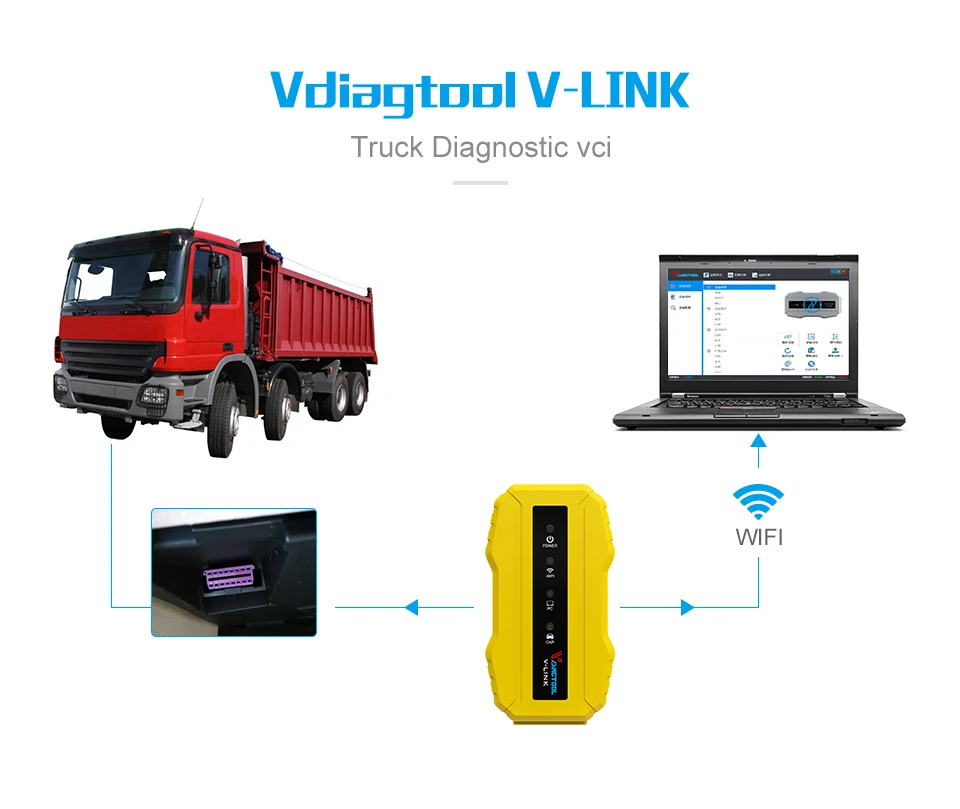 Диагностические инструменты OBD2 для CAT3/Cummins Inline 6 V7.6 с Wi-Fi/USB сканер тяжелых
