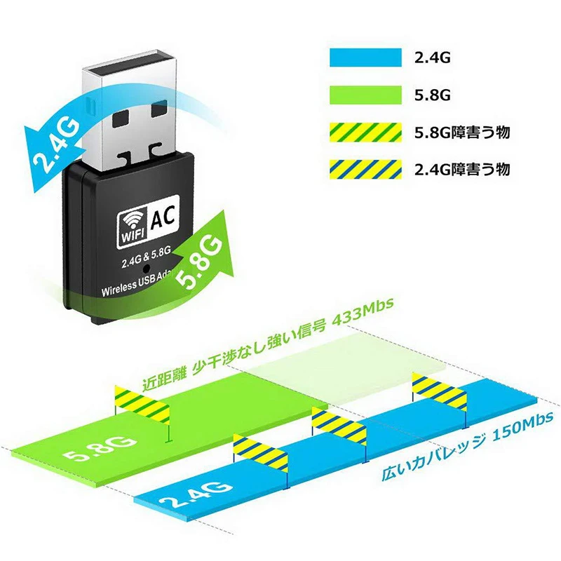 Wi Fi беспроводная сетевая карта USB 2 0 600M 802 11 b/g/n двухдиапазонный Ethernet конвертер LAN