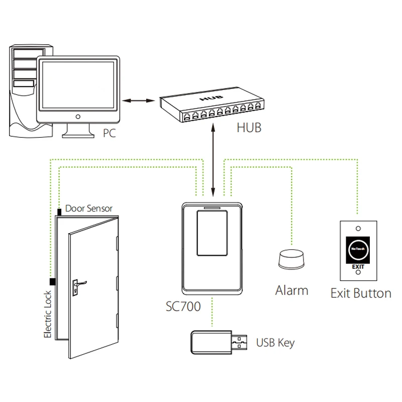 ZK SC700 TCP/IP USB 125 кГц RFID карта | Безопасность и защита