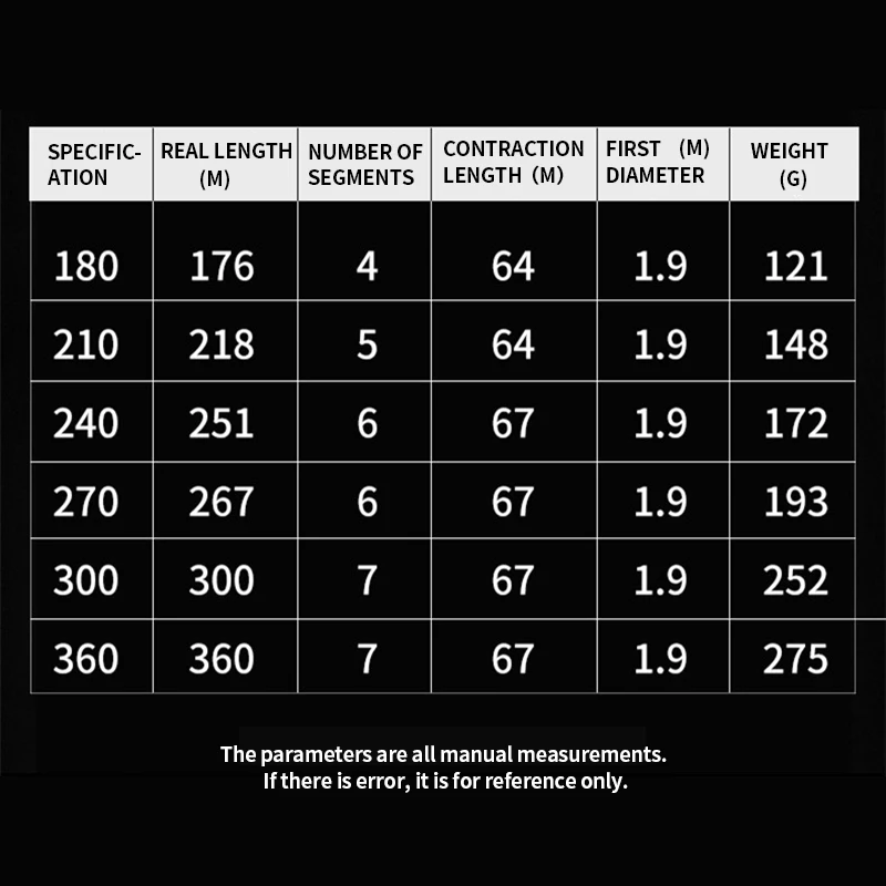 Удочка для морской рыбалки телескопическая удочка из углеродного волокна