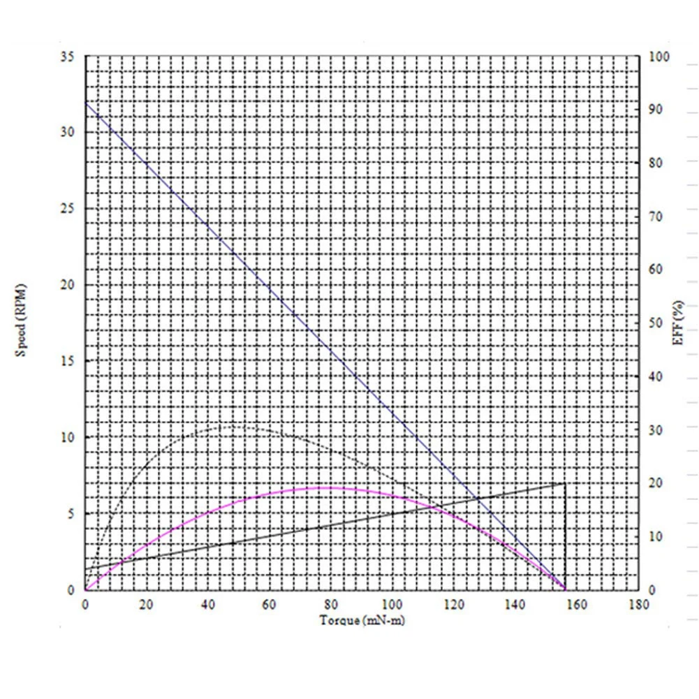 

1pcs Geared Motor Mount Holder Power Tools Accessories For N20 Motor Rc Airplane Parts Aircraft Motor Seat Gear Motor Bracket