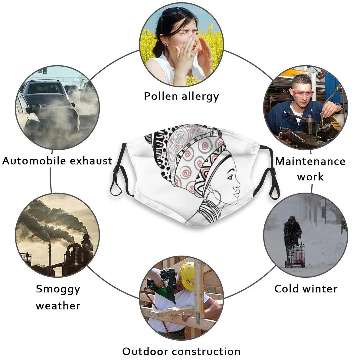 

Anti Dust Mouth Mask African Women Folkloric Fashion protective Adult Dust Anti-ultraviolet Breathable Mask Reusable Breathable