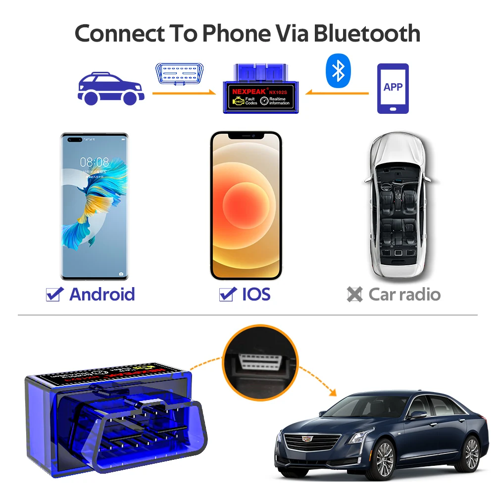 Диагностический сканер NEXPEAK NX102S ELM327 V1.5 OBD2 компактный автомобильный