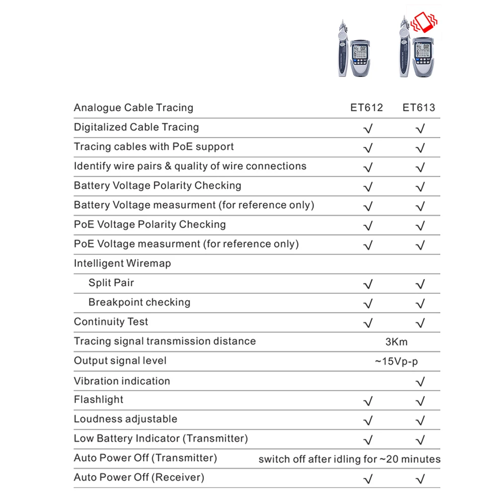 Тестер сетевого кабеля ЖК цифровой проводной трекер проверка напряжения