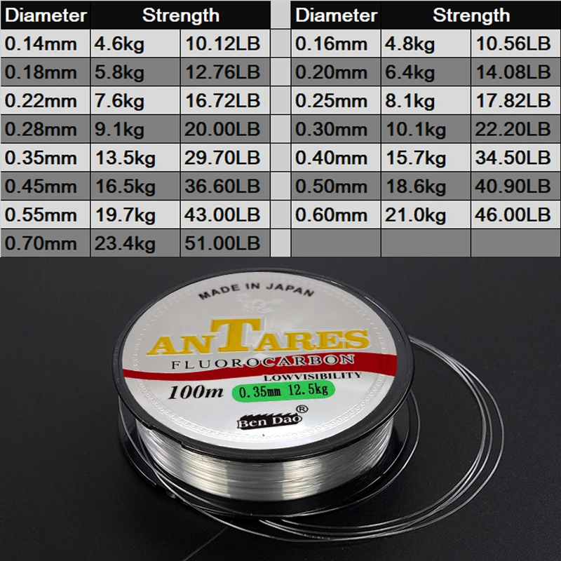 100 м Фтороуглерод покрытием леска Высокое качество Япония нейлоновая сетка супер