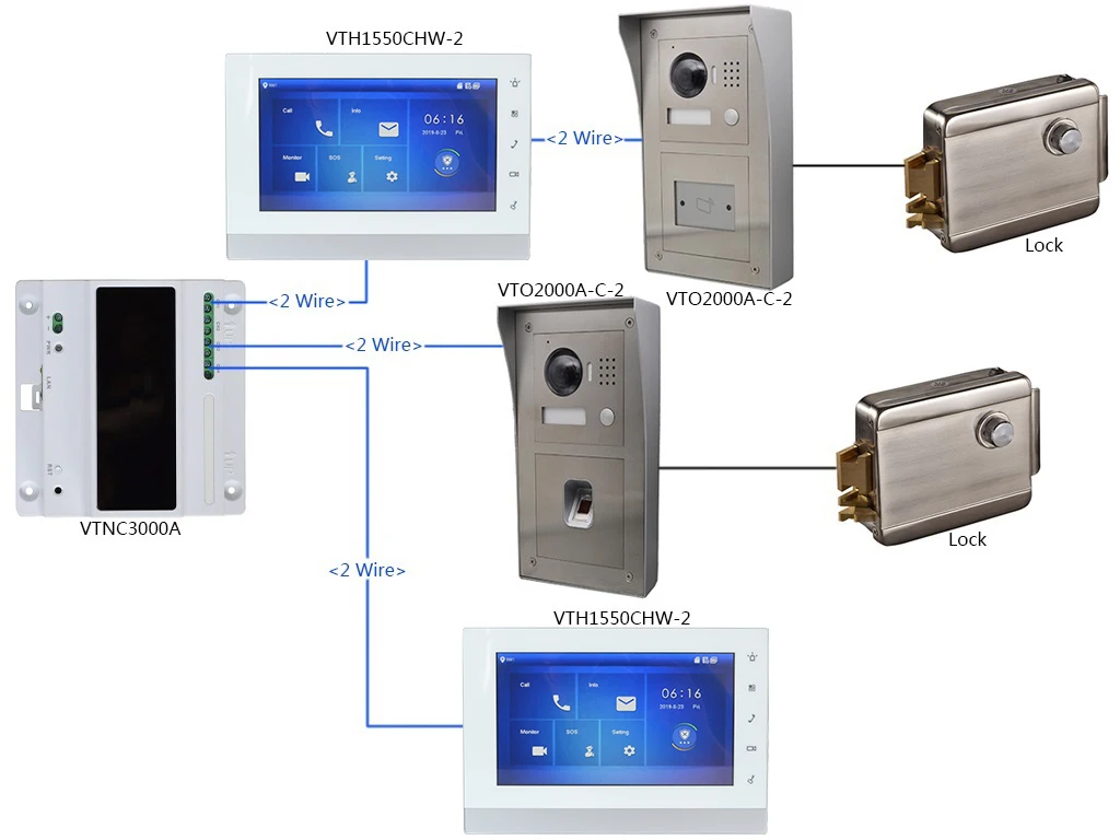 2-провод VTO2000A-C-2 модуль дверной звонок, работа с VTH1550CHW-2 и VTNC3000A, ip видеосвязь, ip-домофон, SIP дверной Звонок