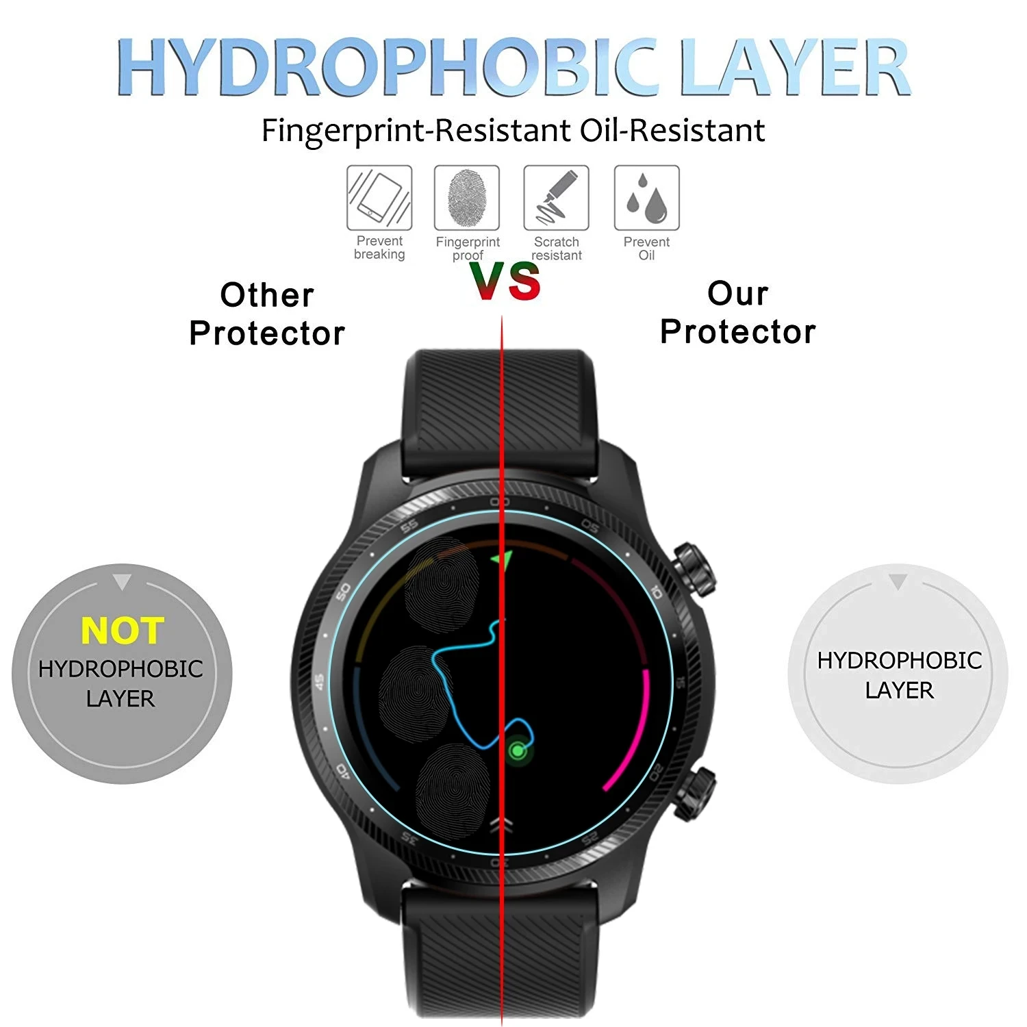 Закаленное стекло для TicWatch Pro 3 Ultra GPS S2 C2 Plus E3 E2 GTX защитная пленка экрана