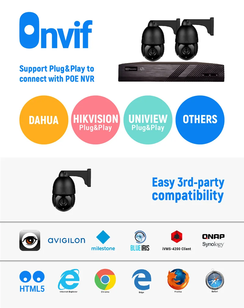 

UIN 5MP Surveillance Security CCTV IP PoE Optical 20X PTZ Camera IR 80m Motion Detection SD Card Slot Two Way Audio H.265 P2P