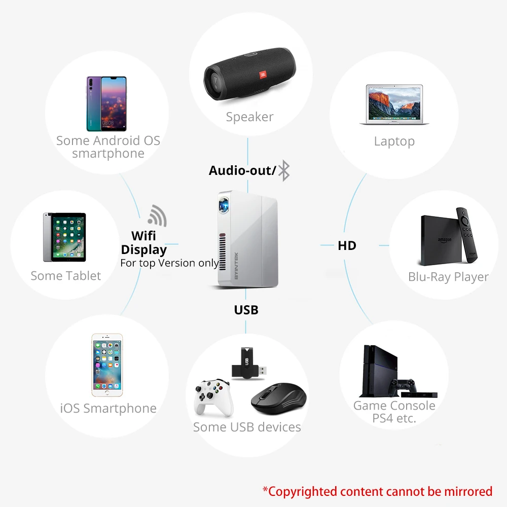 BYINTEK UFO R9 умный Android wifi видео микро Портативный DLP Мини светодиодный 3D проектор для Full HD 1080P домашний кинотеатр Бизнес Офис