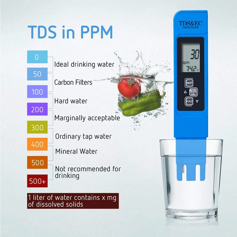 2 шт. TDS-тестер для воды с ЖК-дисплеем | Инструменты