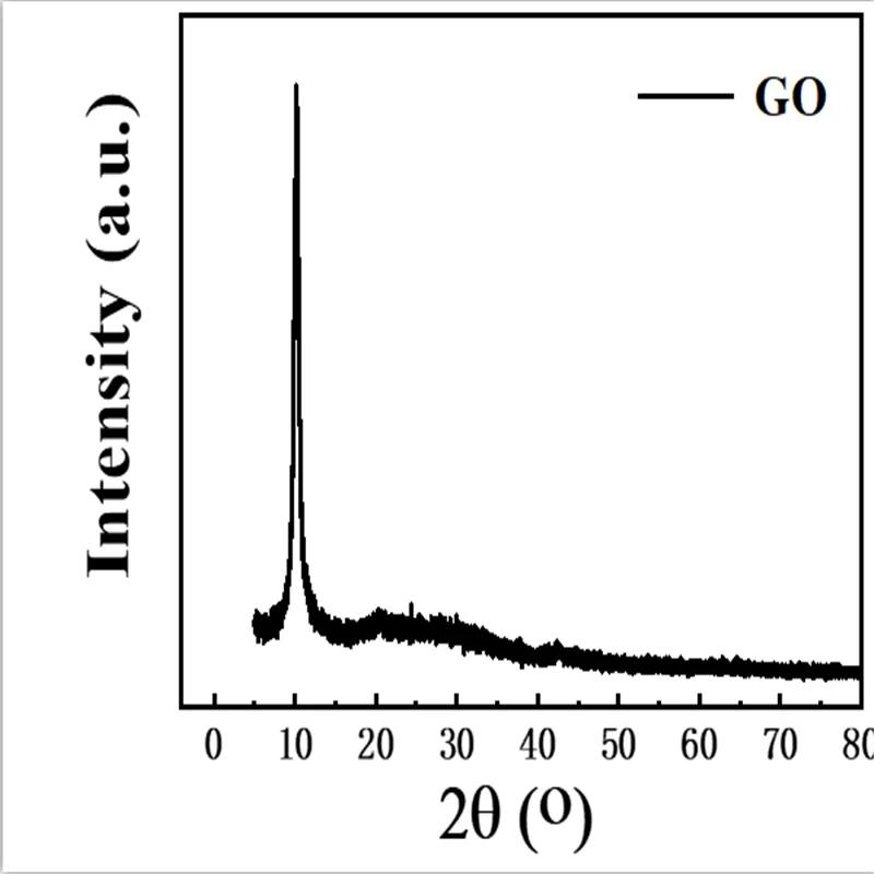 Метод hummer высокочистый однослойный Графеновый оксид дисперсия/Графеновый