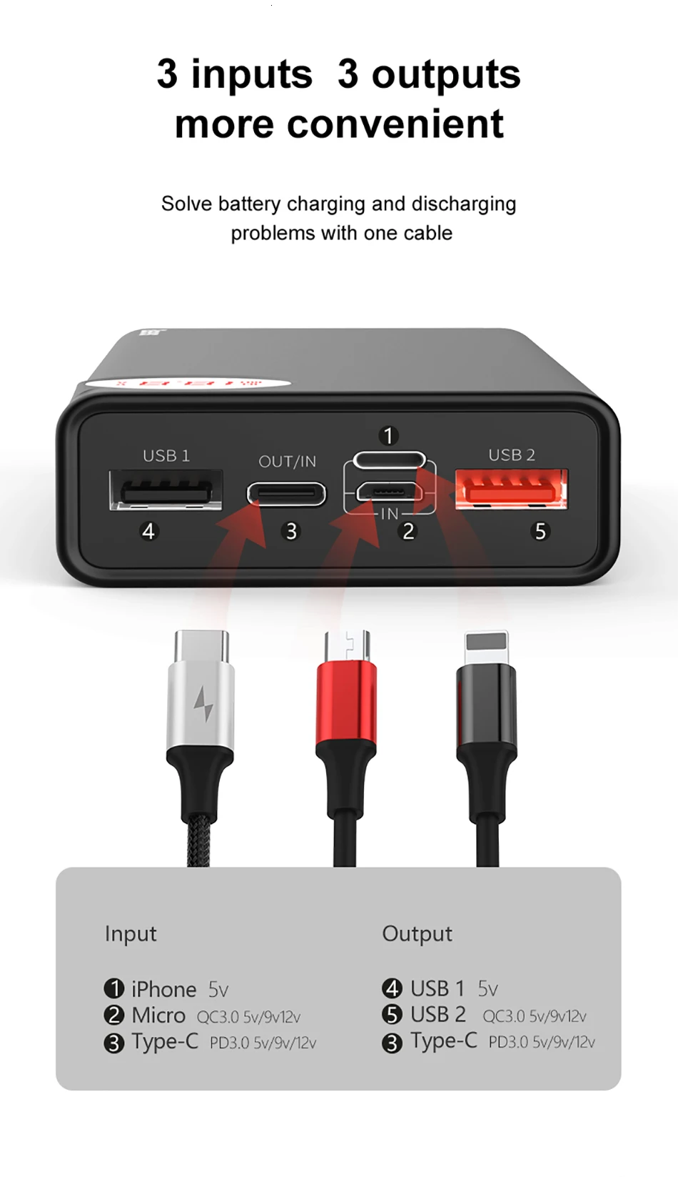 Baseus 20000 мАч Внешний аккумулятор USB C PD Быстрая зарядка 3,0 20000 мАч Внешний аккумулятор для Xiaomi Mi 9 портативное Внешнее зарядное устройство
