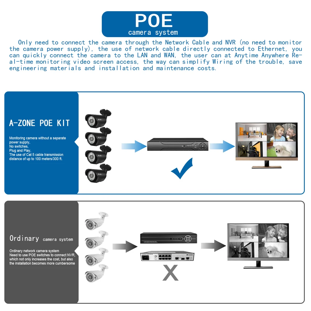A ZONE 4CH POE NVR 4.0MP видеонаблюдения сети видео Регистраторы H.265 аудио Выход Onvif