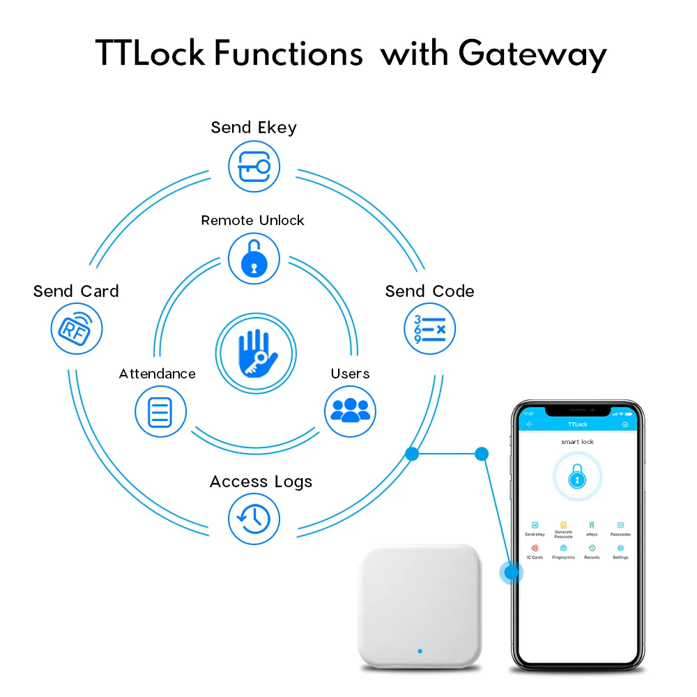 TTlock приложение отпечатков пальцев Умный Замок, wifi приложение Водонепроницаемая Кнопка pincode клавиатура электронный дверной замок, биометрический замок дистанционного управления