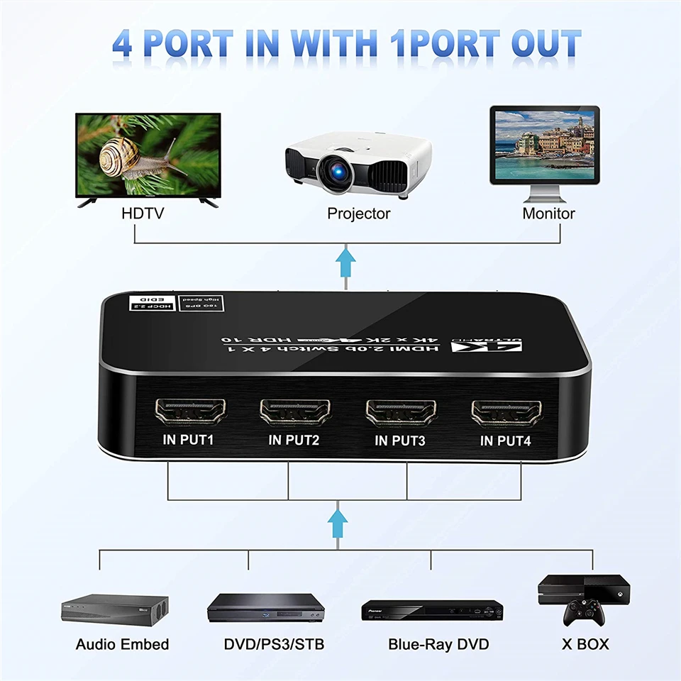2020 4 порта 18 Гбит/с HDR 4K HDMI 2 0 переключатель 4x1 Поддержка HDCP Переключатель