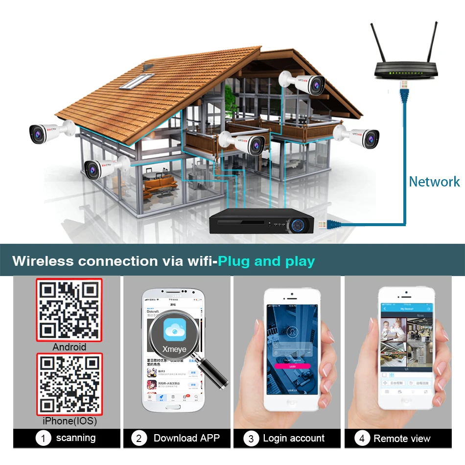 Комплект видеонаблюдения simicam наружная водонепроницаемая система безопасности