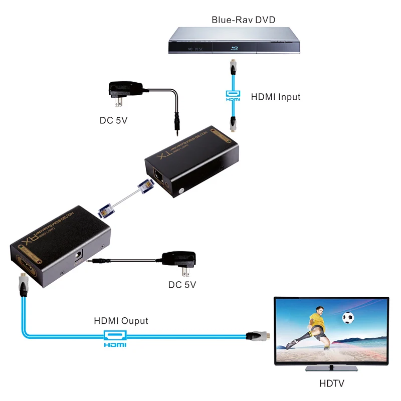 HDMI  60    Cat5e/6 LAN   3D   VH99