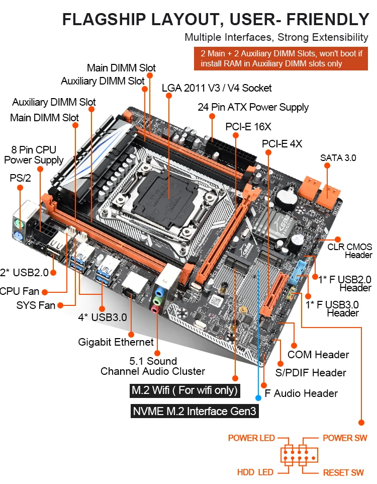 

Jingsha X99M-H M-ATX Motherboard Set with Xeon E5 2620V3 and 2*4gb=8GB DDR4 2400MHZ ECC REG RAM Support USB 3.0 Pcie 16X
