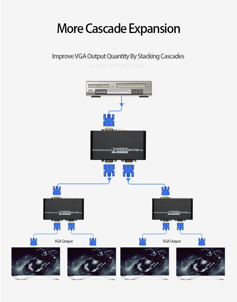 Сплиттер VGA 2 порта высокое разрешение 1 шт. монитора от до разветвитель для