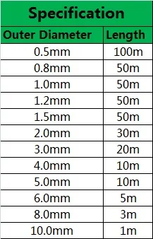 0.5/0.8/1.0/1.2/1.5/2.0/3.0/4.0/5.0/6.0/8.0/10.0MM Diameter Grinding Machine Grinder PVC Coated Stainless Steel Wire Rope Cable |