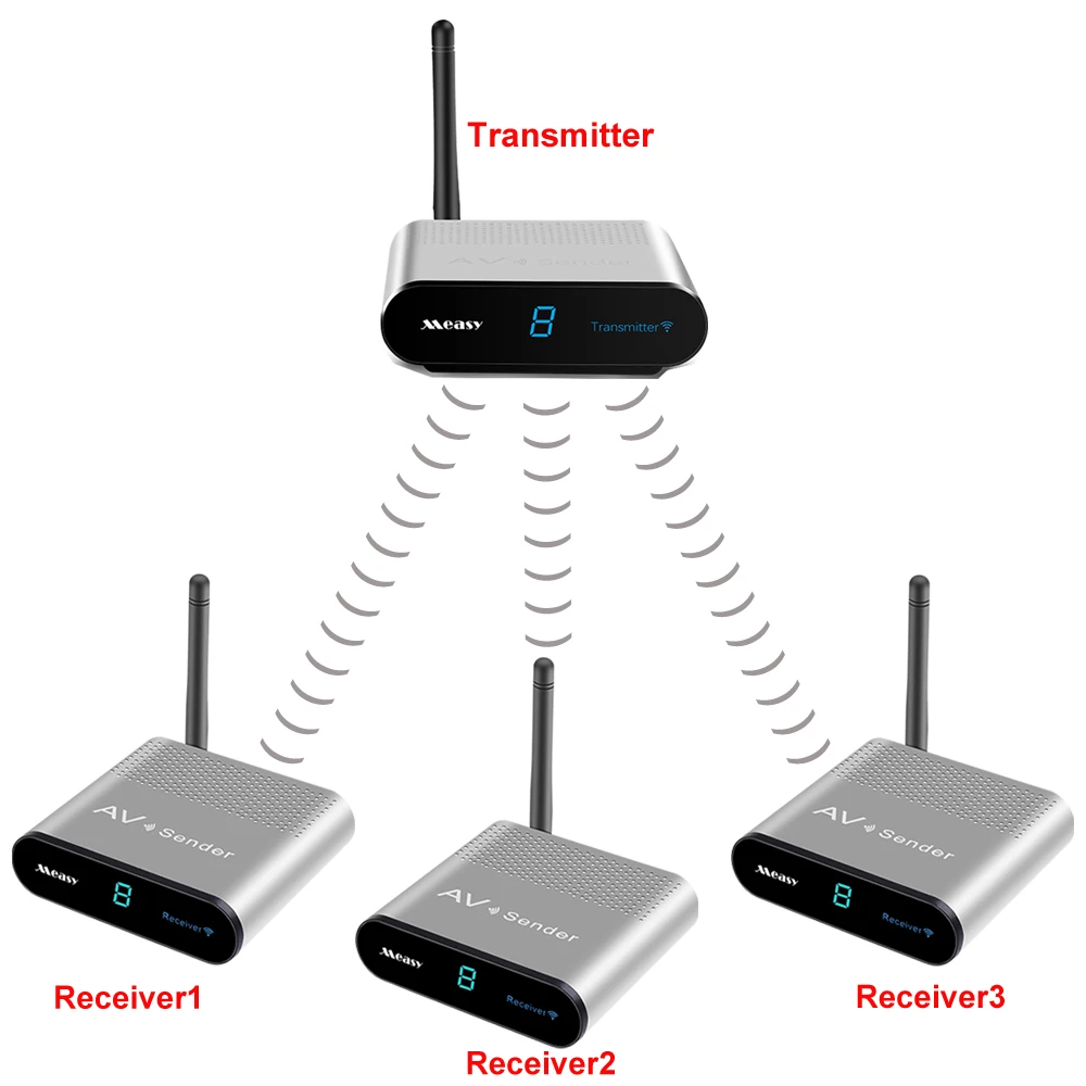 

AV240 400m RCA беспроводной AV-удлинитель 2,4 ГГц 8-канальный видео аудио передатчик приемник ТВ-сигнал передатчик 1TX к 3RX