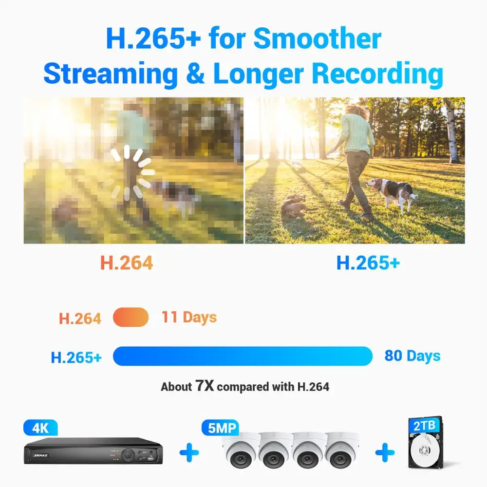 ANNKE 16CH HD 5MP POE сетевой видеорегистратор безопасности Системы 8MP H.265+ NVR с 8X5 Мп возможностью погружения на глубину до 30 м EXIR Ночное видение всепогодный WI-FI IP Камера