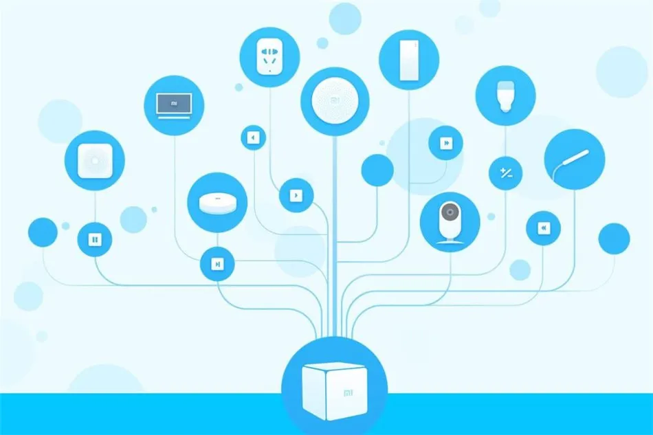 Xiao mi Aqara mi jia Magic контроллер Zigbee версия управляется шестью мерами устройство умного дома для Xiaomi mi приложение для дома