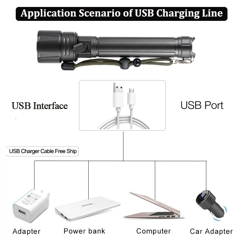 4 драйвера XHP90.2 супер мощный 26650 светодиодный фонарик светильник lamp USB
